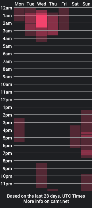 cam show schedule of david_jons7