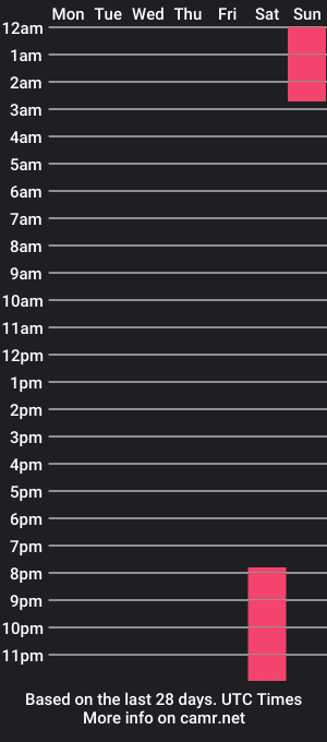 cam show schedule of david_kita