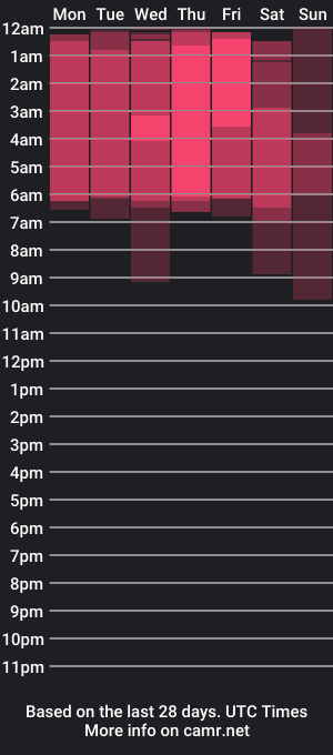 cam show schedule of david_lopez_00