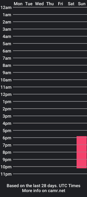 cam show schedule of david_luisw