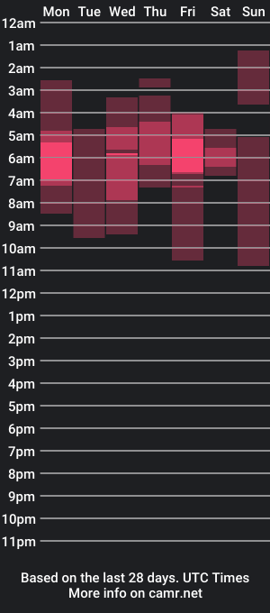 cam show schedule of david_muller_