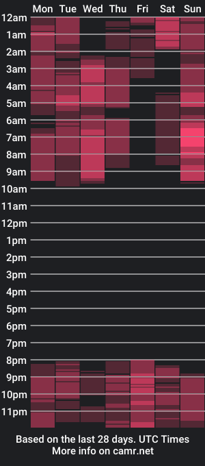 cam show schedule of david_rousse_