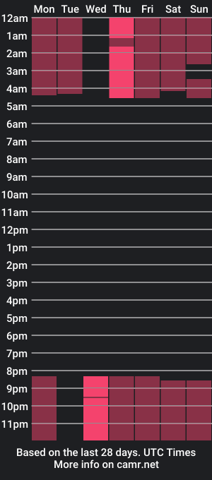 cam show schedule of david_sinn