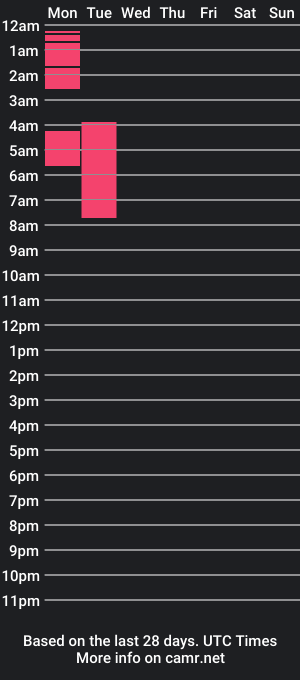 cam show schedule of david_souza_