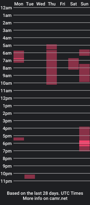 cam show schedule of david_spanish