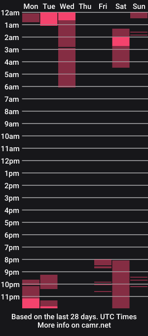 cam show schedule of david_stuart07