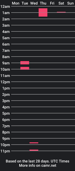 cam show schedule of david_wolfxxx