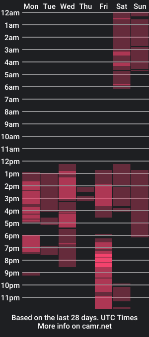 cam show schedule of davidandlana