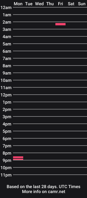 cam show schedule of davidb579796