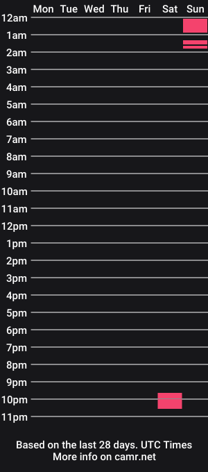 cam show schedule of davidbrowncol22