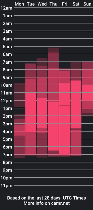 cam show schedule of davidcarrollx