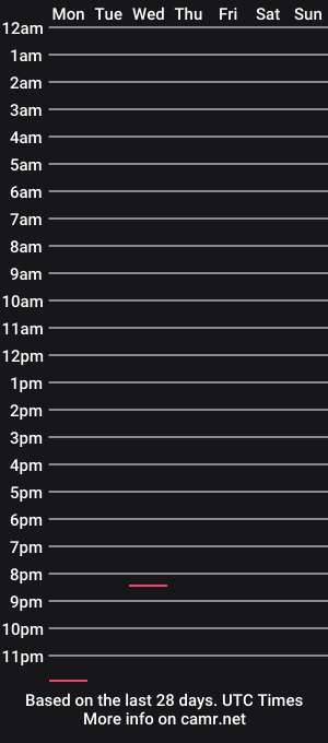 cam show schedule of daviddd1913