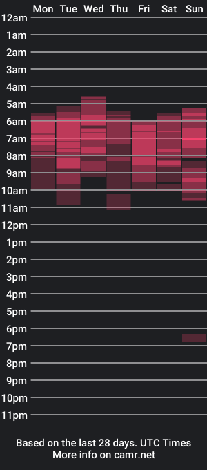 cam show schedule of daviddelz