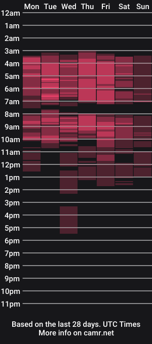 cam show schedule of davidebianchi69
