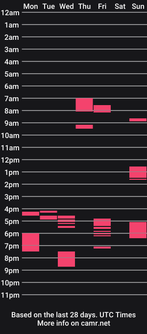 cam show schedule of daviden78