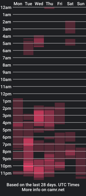 cam show schedule of davidgalvis1