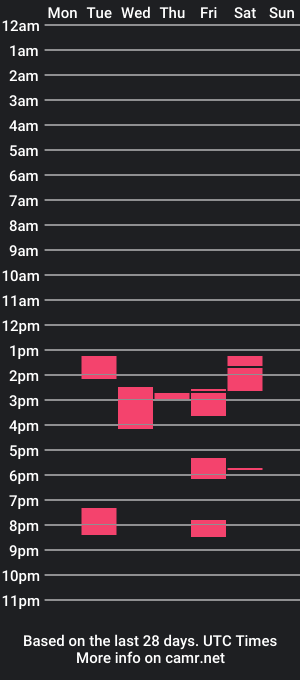 cam show schedule of davidgeorgebwc