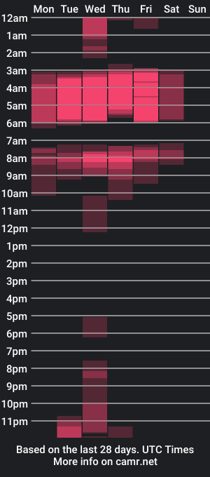 cam show schedule of davidglow