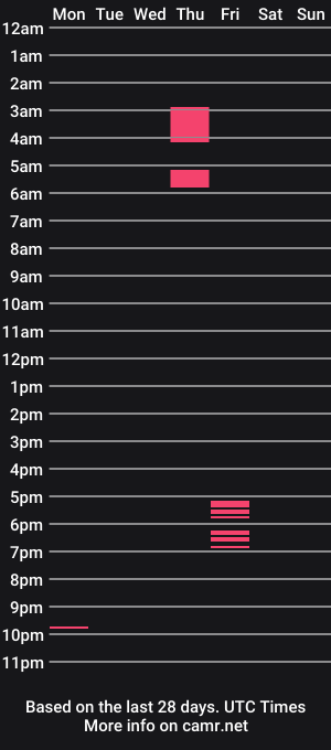 cam show schedule of davidguti89