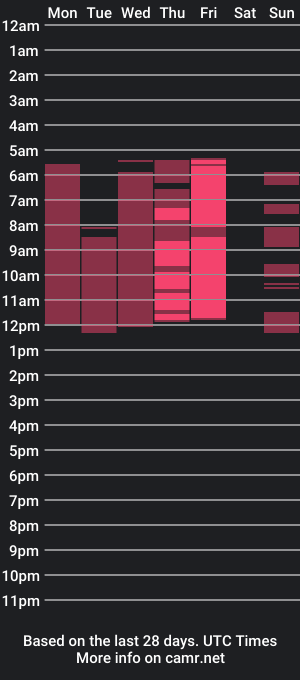 cam show schedule of davidjack_