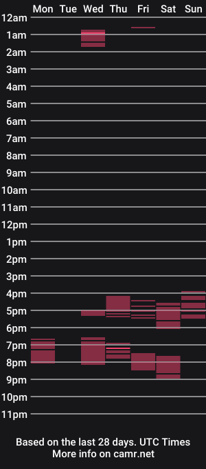 cam show schedule of davidlands092448