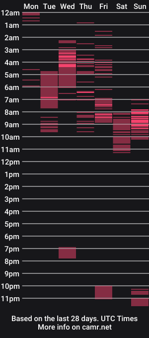 cam show schedule of davidmachine1
