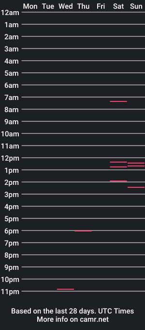 cam show schedule of davidmarioslick