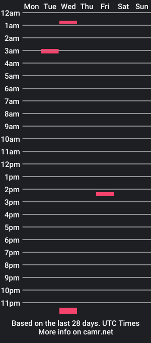 cam show schedule of davidnthehouse