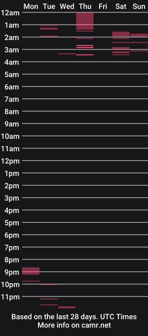 cam show schedule of davido_73