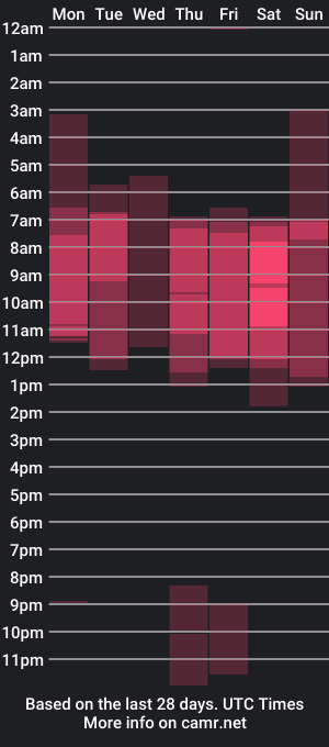 cam show schedule of davidprinxxe