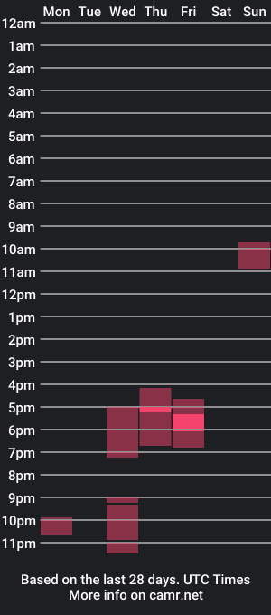 cam show schedule of davidrich75