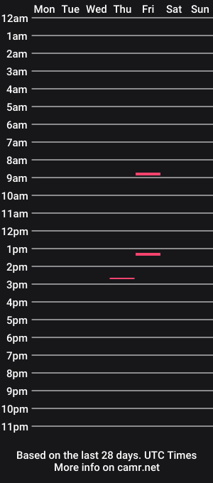 cam show schedule of davidriga