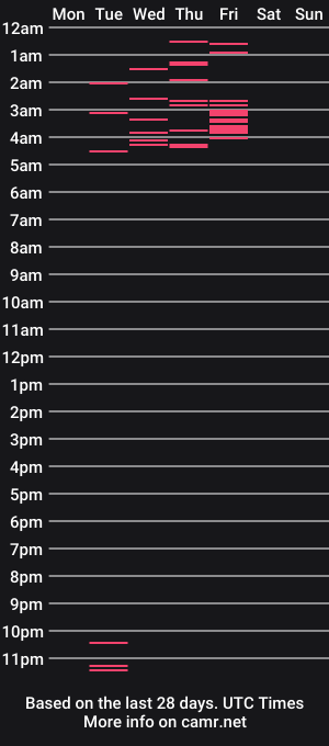 cam show schedule of davidroses420