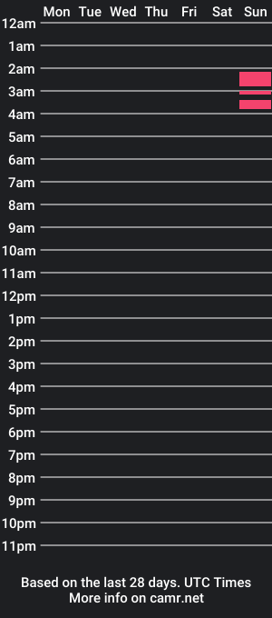 cam show schedule of davids122333