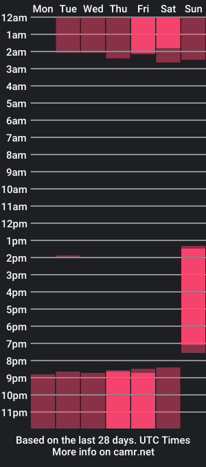 cam show schedule of davidsa_