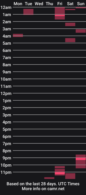 cam show schedule of davidsalazar33