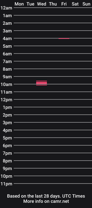 cam show schedule of davidshard14u