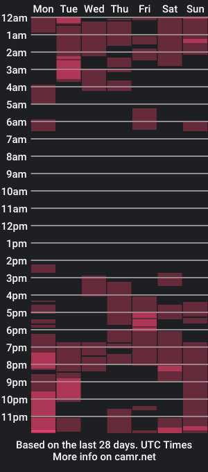 cam show schedule of davidsmile28