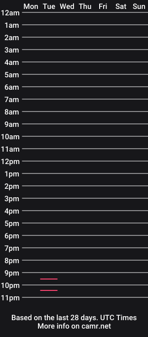 cam show schedule of davidtroy26