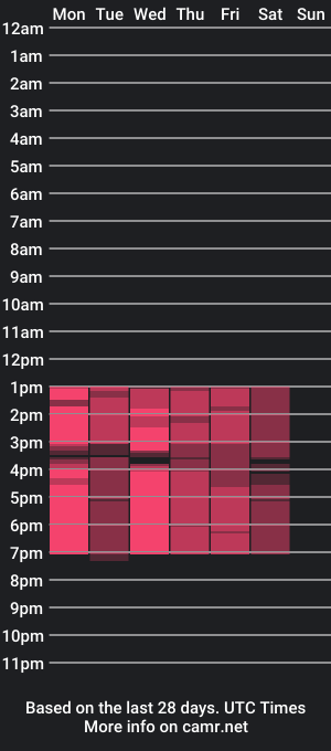 cam show schedule of davidwade_