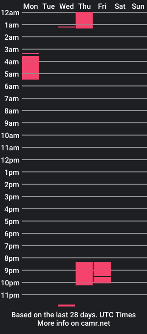 cam show schedule of davidxxx02