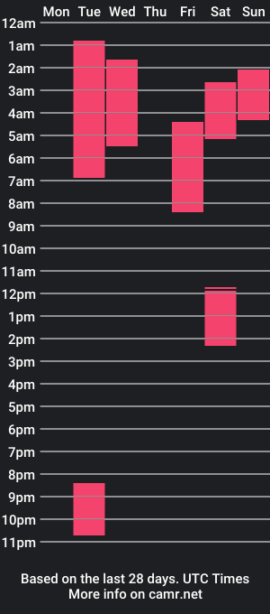 cam show schedule of davidykatty