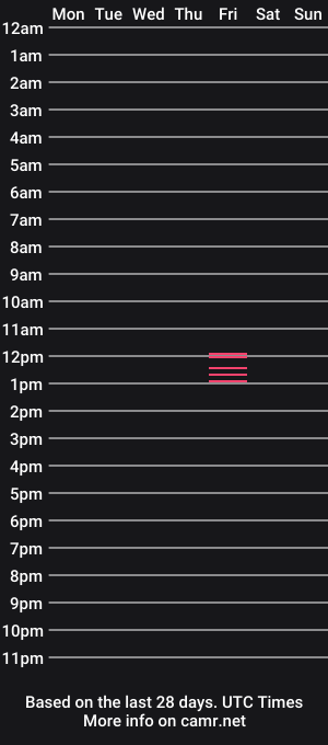 cam show schedule of davie1556a