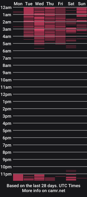 cam show schedule of davies_brown
