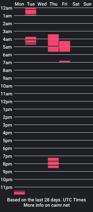 cam show schedule of davinadolly