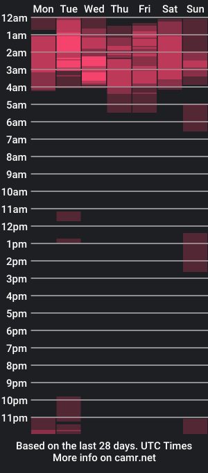 cam show schedule of davinascott