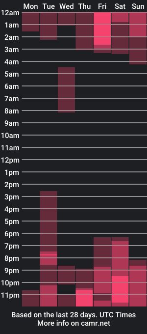 cam show schedule of davis_alx