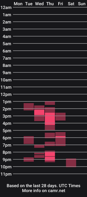 cam show schedule of davisdaniels