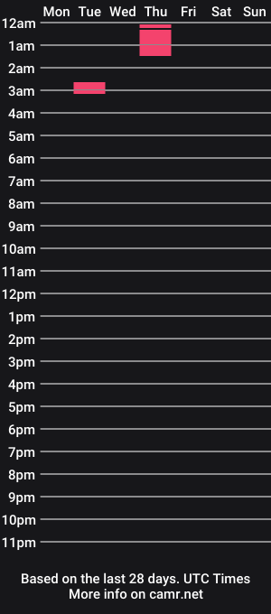 cam show schedule of daviskinky__