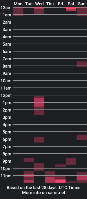 cam show schedule of davisross